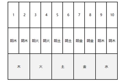 外格 總格|三才數理:三才五格,吉凶配置表,